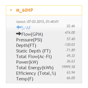 Real-time Pump Data